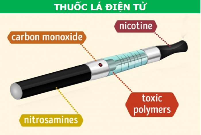Thành phần của thuốc lá điện tử