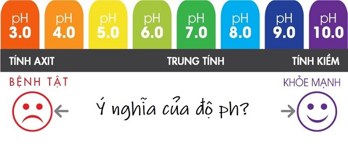 độ pH trong cơ thể