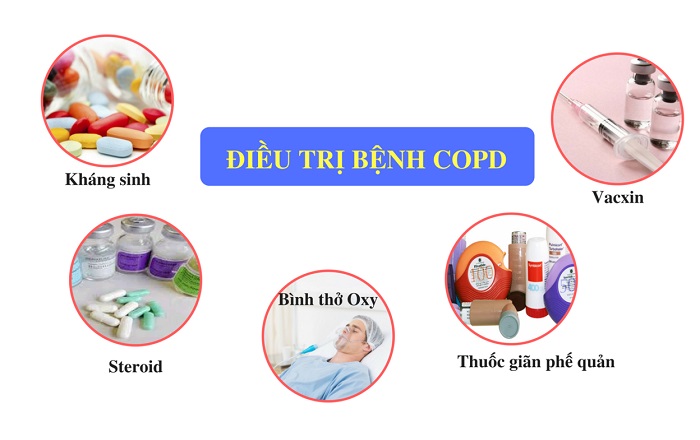 Một số phương pháp điều trị COPD