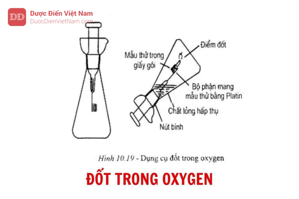 ĐỐT TRONG OXYGEN