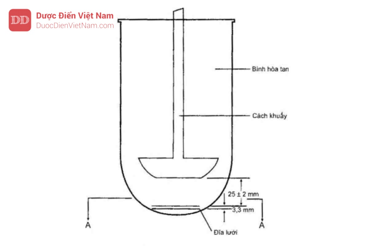 Hình 11.10.2-cánh khuấy và đĩa lưới inox