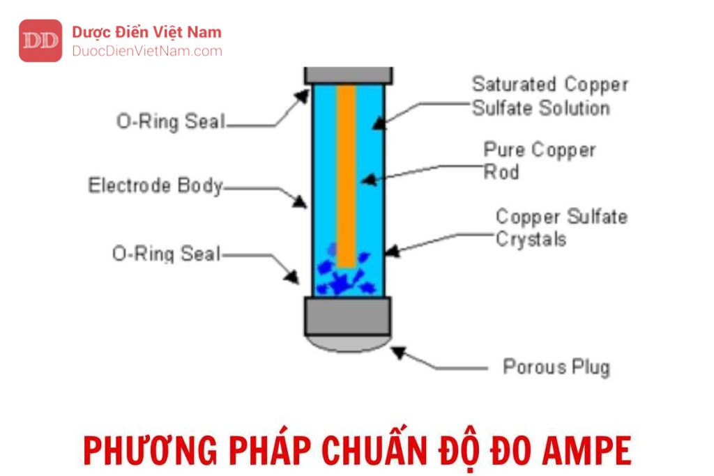 PHƯƠNG PHÁP CHUẨN ĐỘ ĐO AMPE