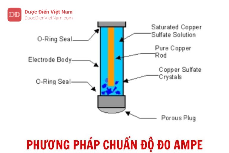 PHƯƠNG PHÁP CHUẨN ĐỘ ĐO AMPE