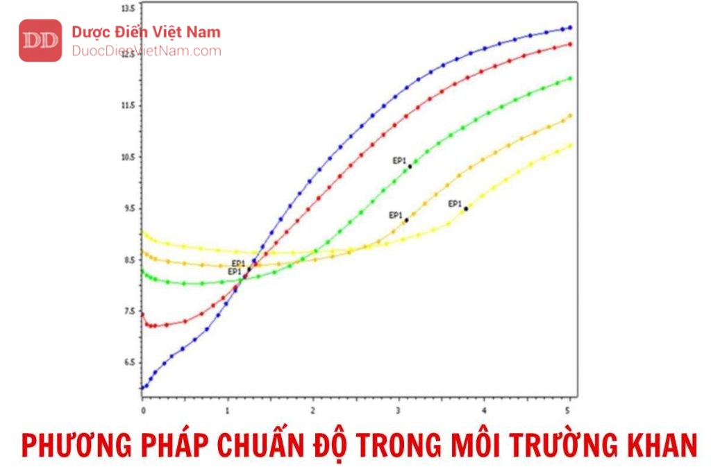 PHƯƠNG PHÁP CHUẨN ĐỘ TRONG MÔI TRƯỜNG KHAN