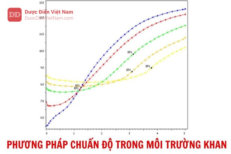 PHƯƠNG PHÁP CHUẨN ĐỘ TRONG MÔI TRƯỜNG KHAN