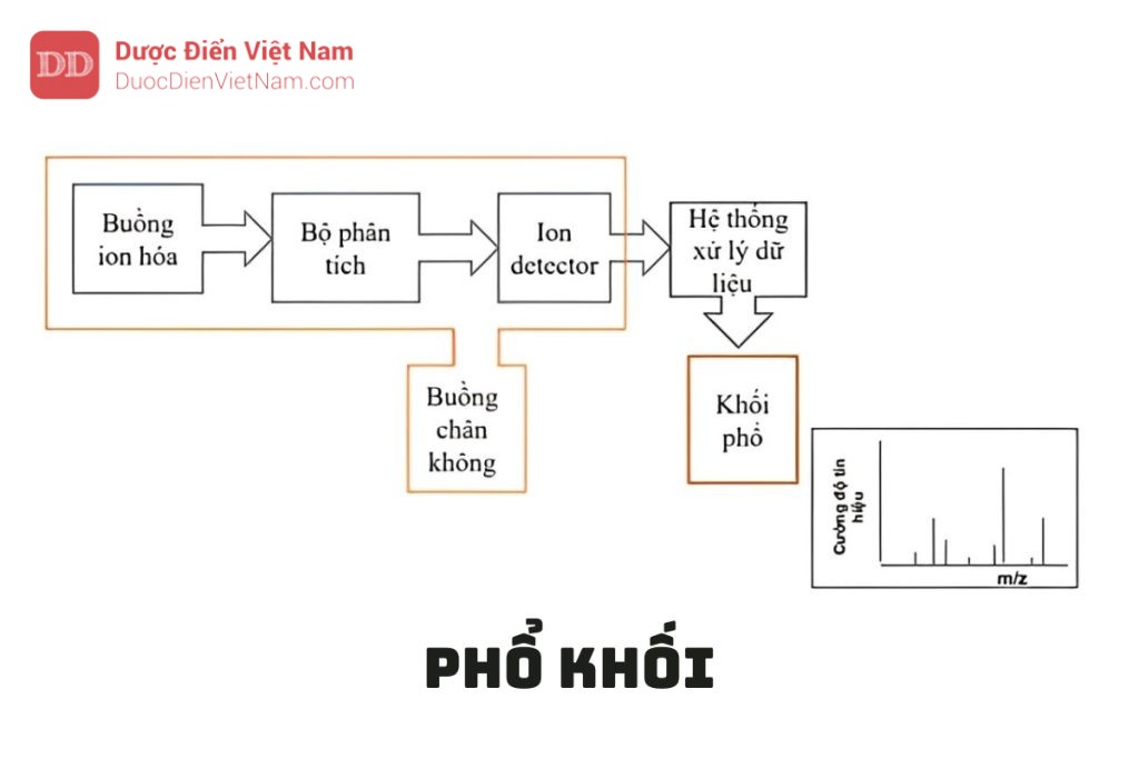 PHỔ KHỐI