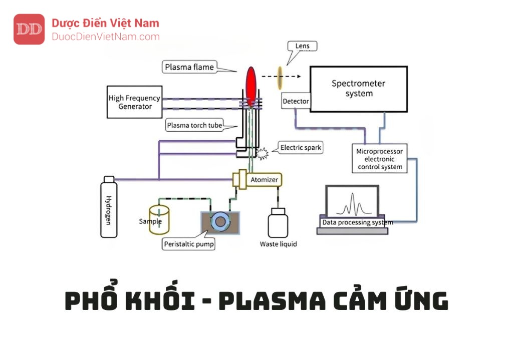 PHỔ KHỐI - PLASMA CẢM ỨNG