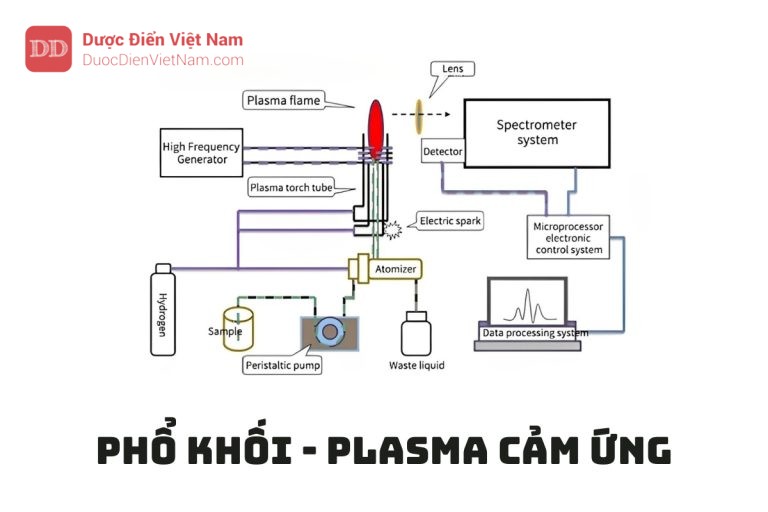 PHỔ KHỐI - PLASMA CẢM ỨNG