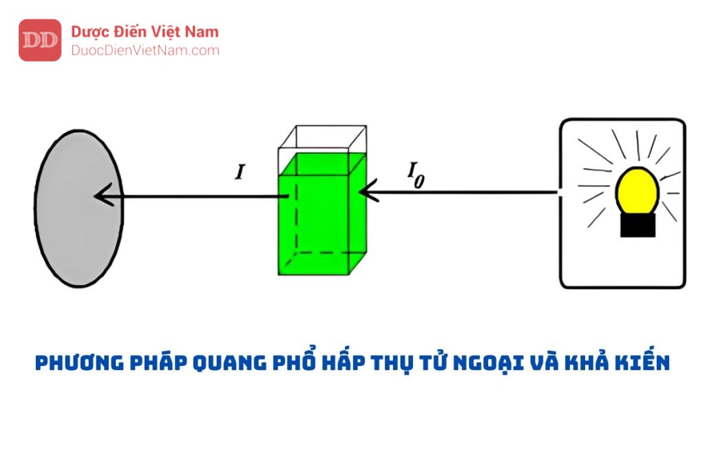 PHƯƠNG PHÁP QUANG PHỔ HẤP THỤ TỬ NGOẠI VÀ KHẢ KIẾN