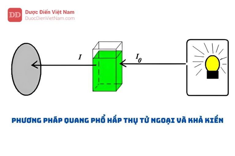 PHƯƠNG PHÁP QUANG PHỔ HẤP THỤ TỬ NGOẠI VÀ KHẢ KIẾN