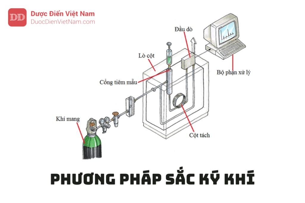 PHƯƠNG PHÁP SẮC KÝ KHÍ