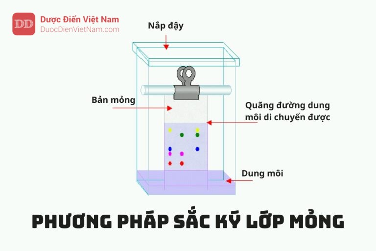 PHƯƠNG PHÁP SẮC KÝ LỚP MỎNG