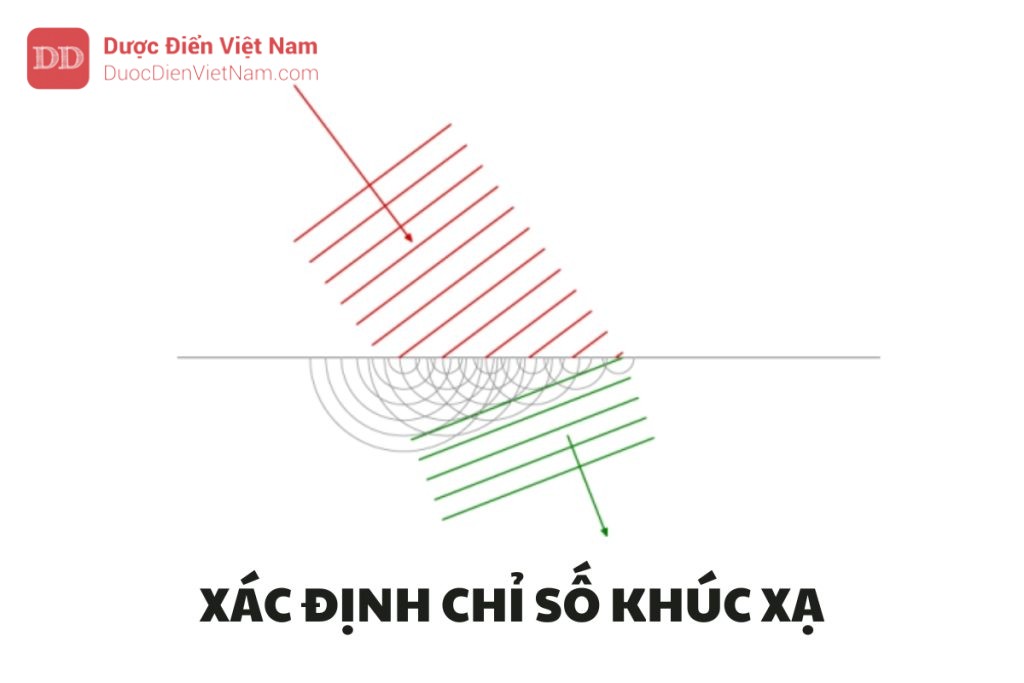 XÁC ĐỊNH CHỈ SỐ KHÚC XẠ