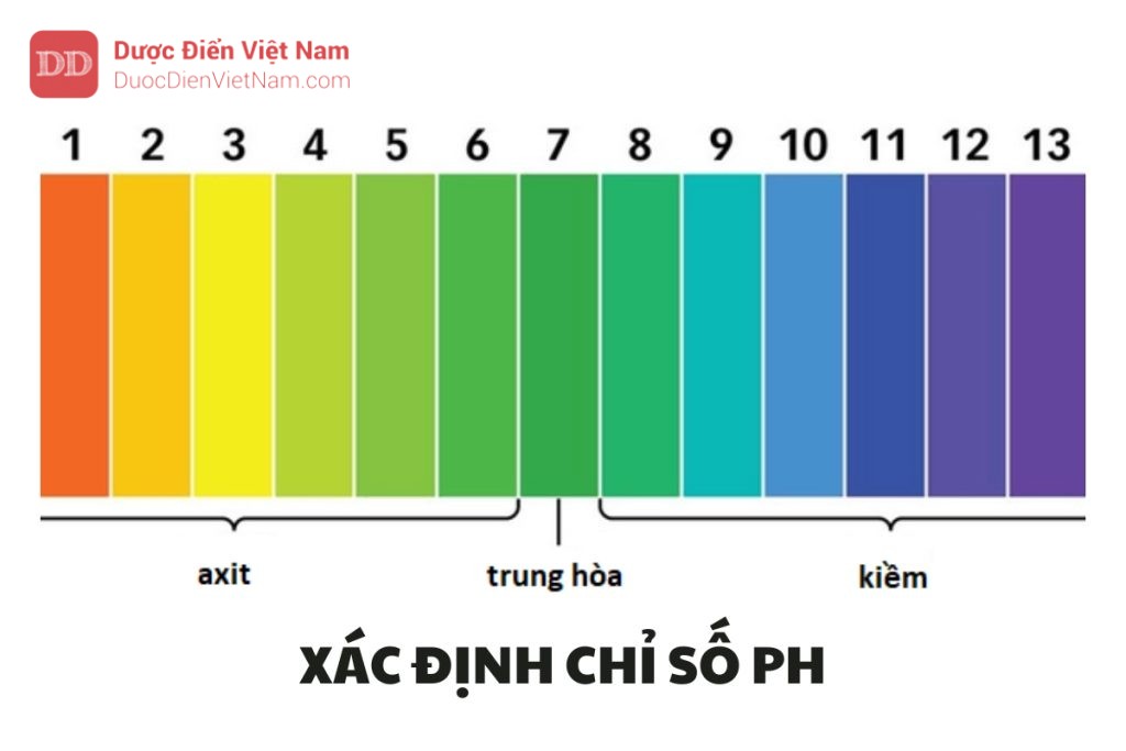 XÁC ĐỊNH CHỈ SỐ pH