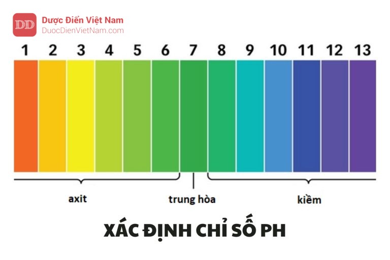 XÁC ĐỊNH CHỈ SỐ pH