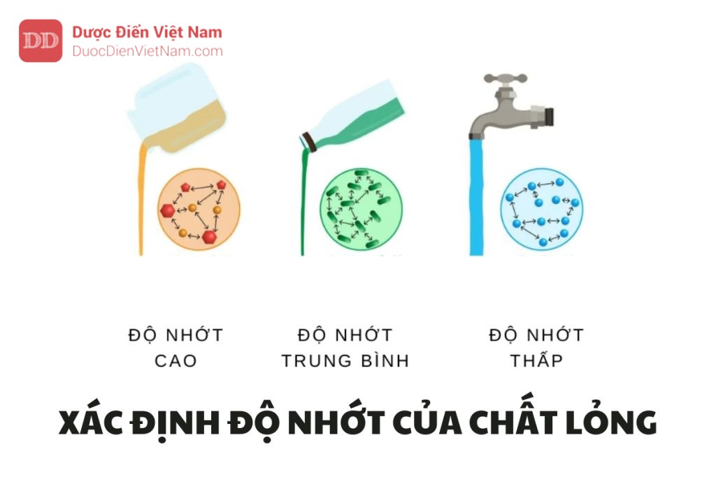 XÁC ĐỊNH ĐỘ NHỚT CỦA CHẤT LỎNG