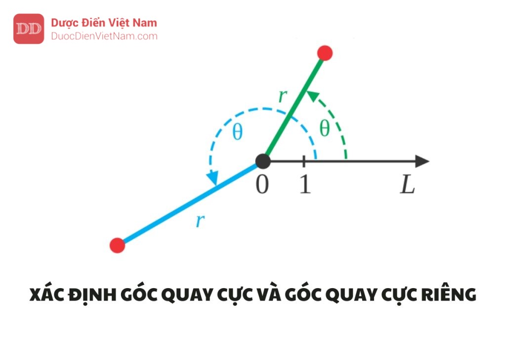 XÁC ĐỊNH GÓC QUAY CỰC VÀ GÓC QUAY CỰC RIÊNG