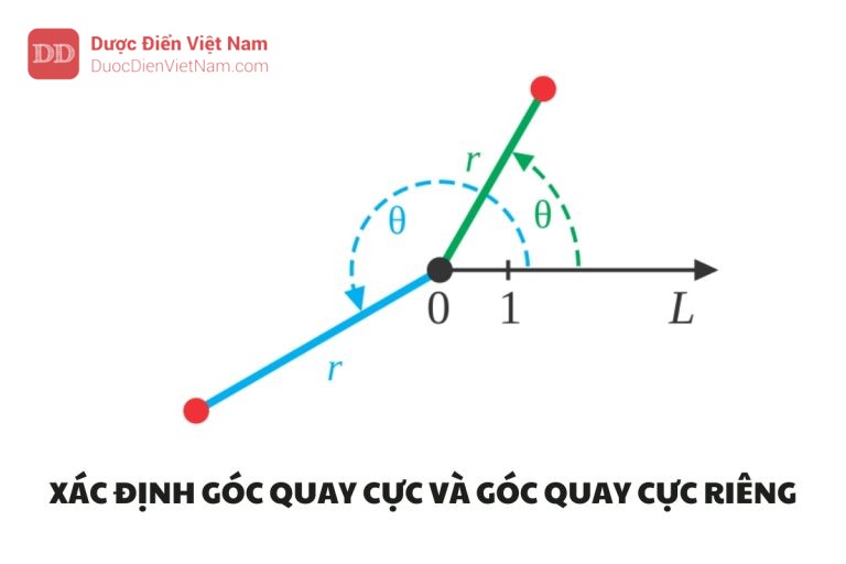 XÁC ĐỊNH GÓC QUAY CỰC VÀ GÓC QUAY CỰC RIÊNG