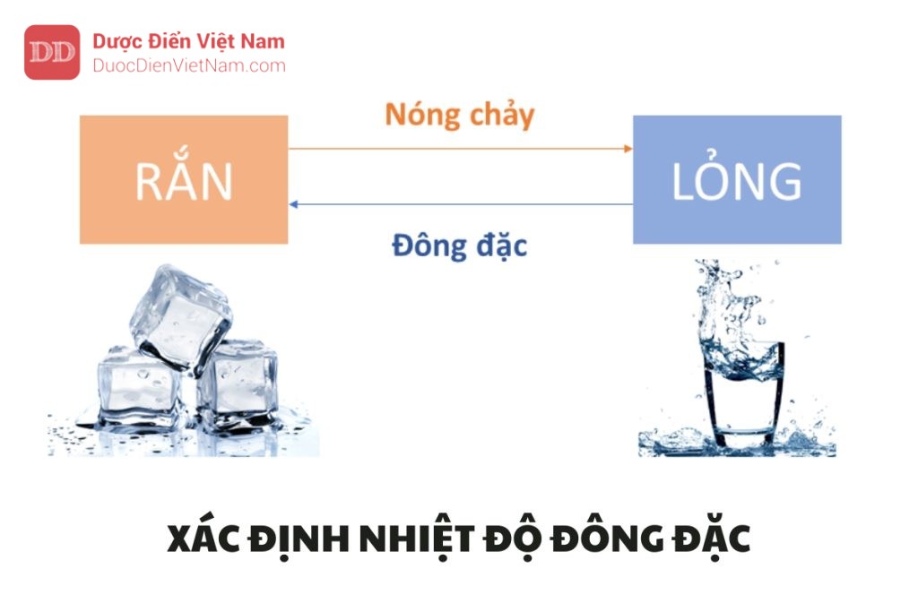 XÁC ĐỊNH NHIỆT ĐỘ ĐÔNG ĐẶC