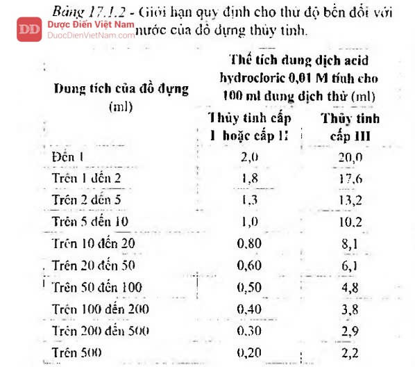 Đồ đựng bằng thủy tinh dùng cho chế phẩm Dược