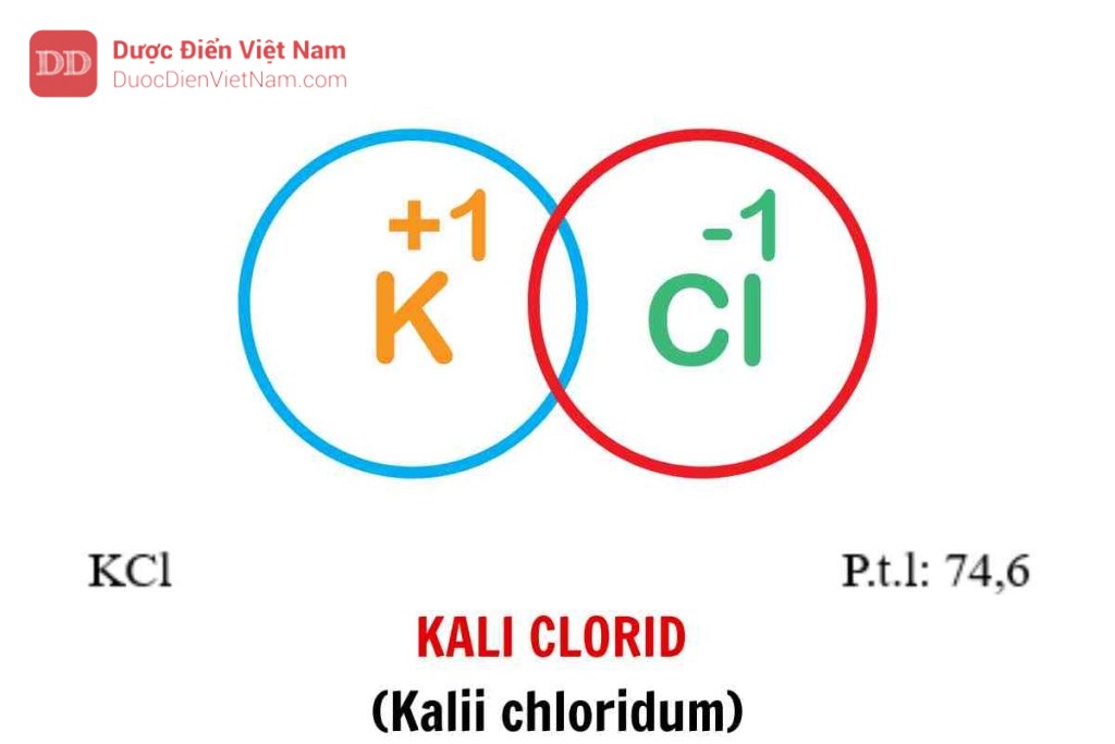 KALI CLORID (Kalii chloridum)