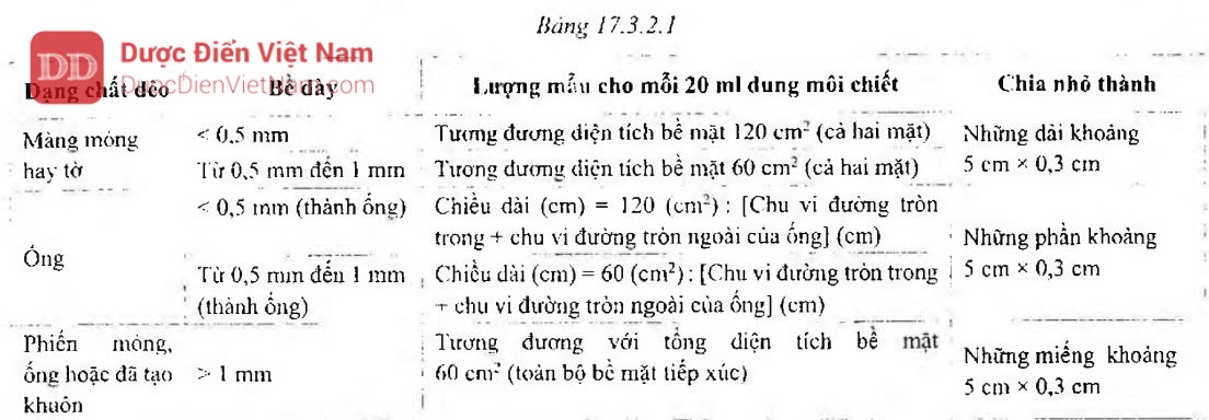 Đồ đựng bằng chất dẻo dùng cho chế phẩm thuốc tiêm