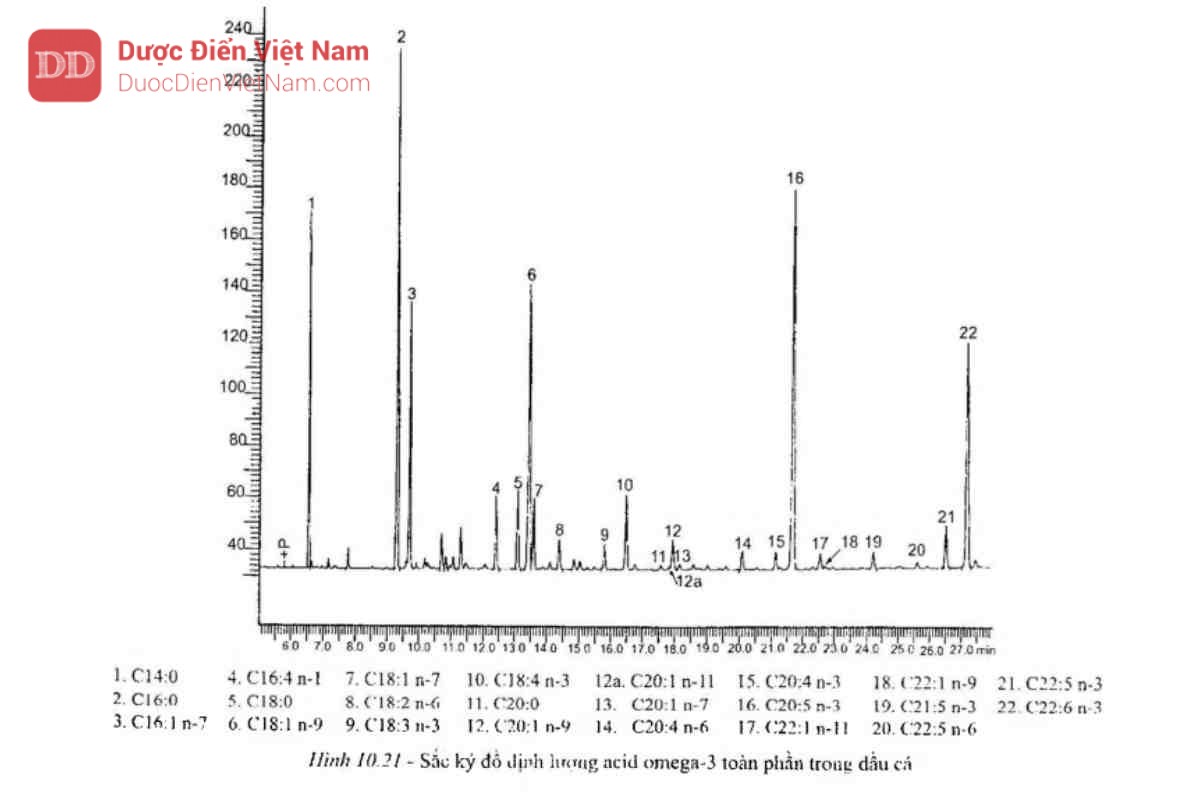 hình 10.21