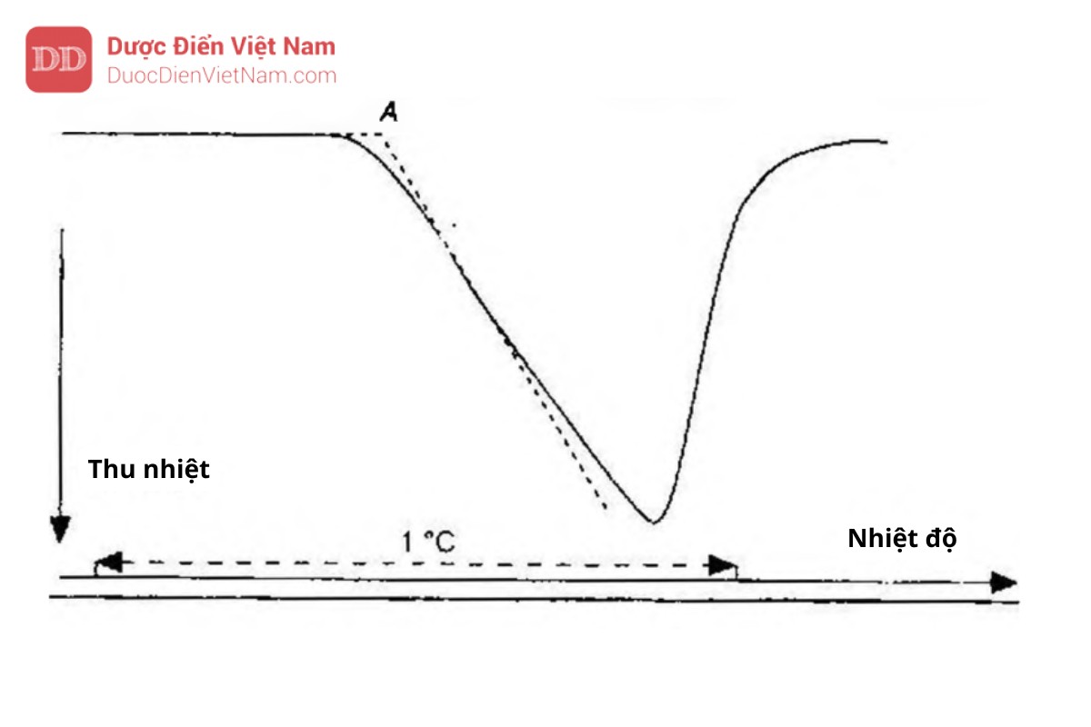 Hình 6.12.1 - Biểu đồ nhiệt