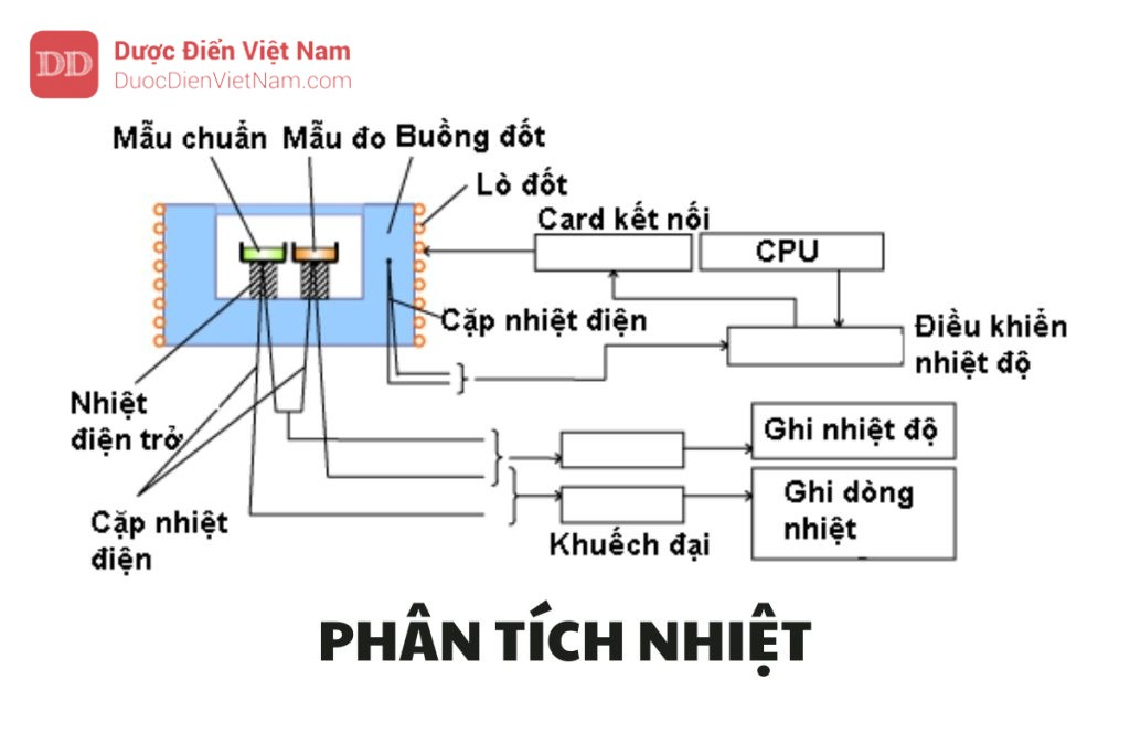 PHÂN TÍCH NHIỆT