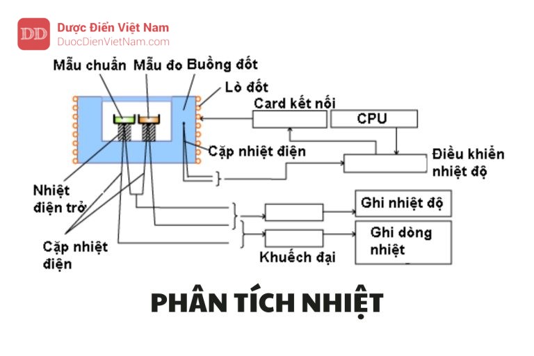 PHÂN TÍCH NHIỆT