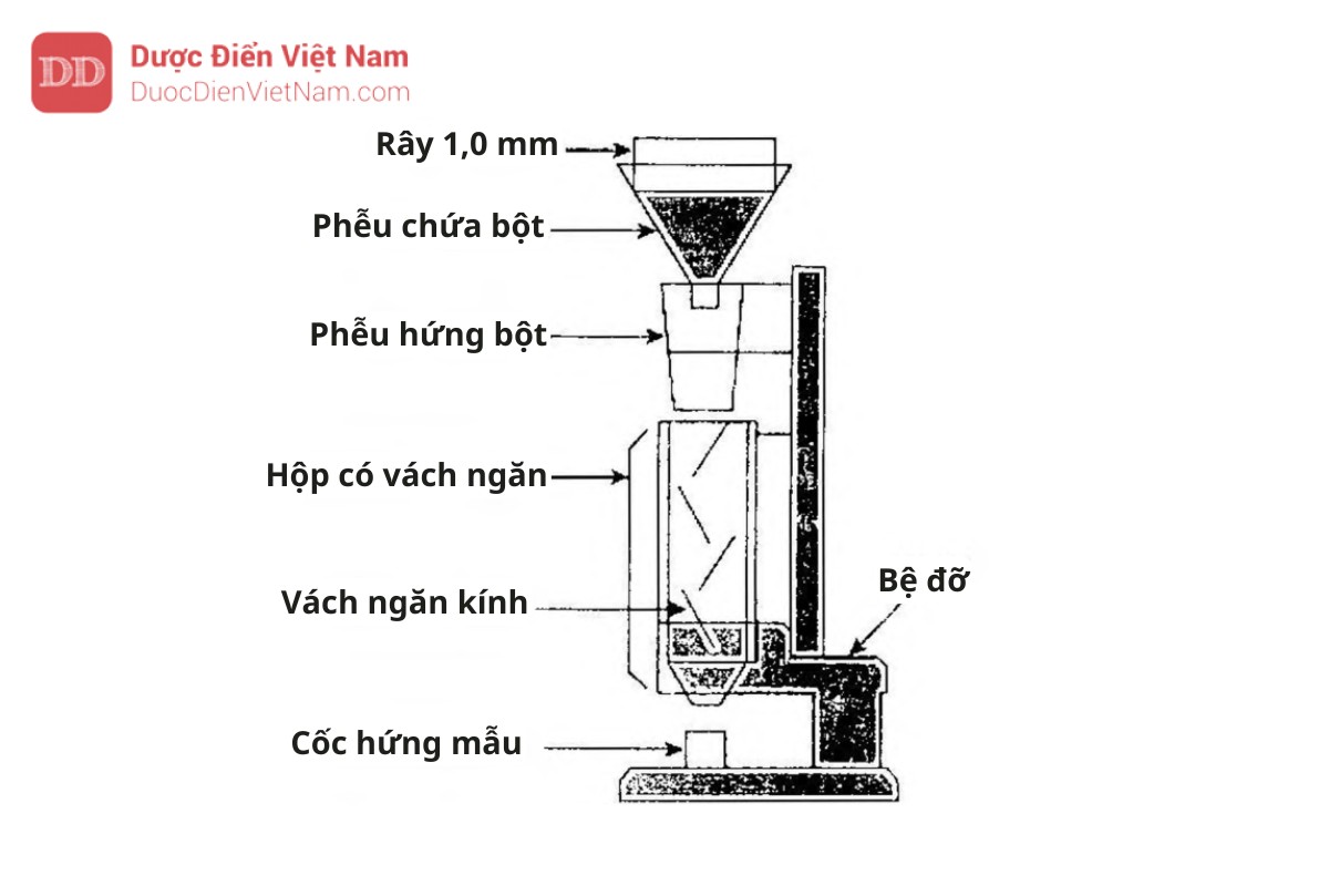 Hình 6.13.1 - Thể tích kế