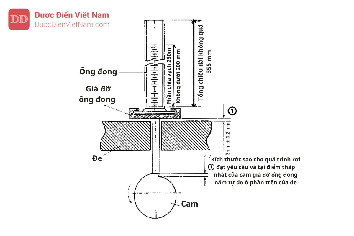 Hình 6.13.3 - Thiết bị đo khối lượng riêng gõ