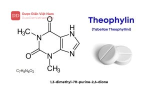 VIÊN NÉN THEOPHYLIN