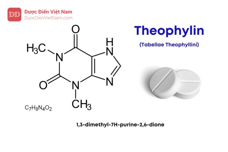 VIÊN NÉN THEOPHYLIN