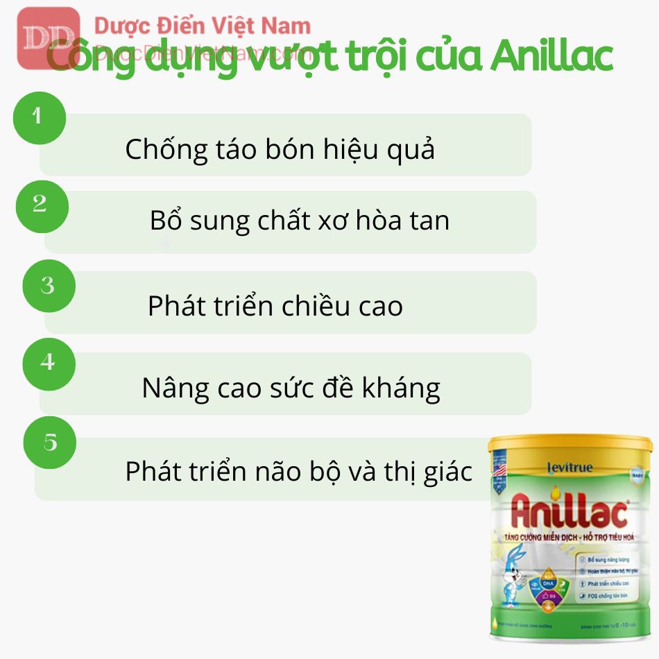 Công dụng của Anillac