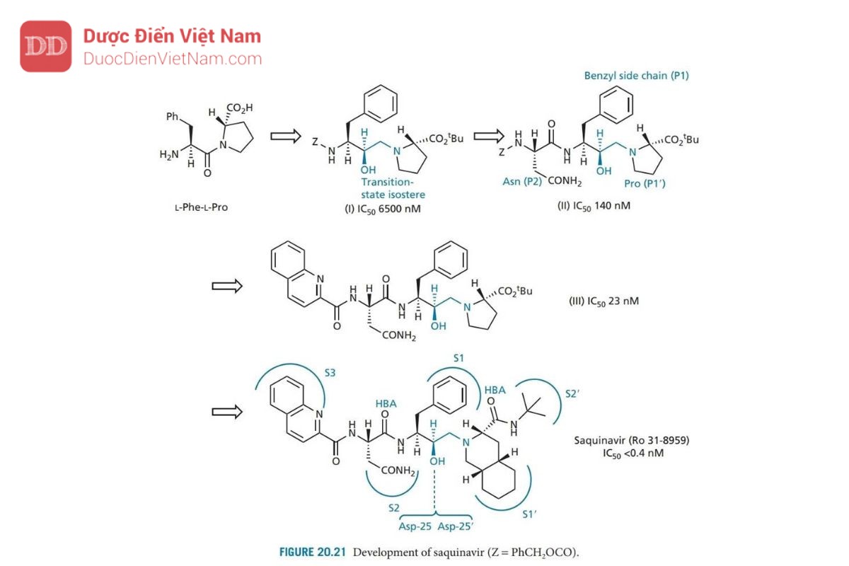 THUỐC KHÁNG VIRUS ARN: HIV