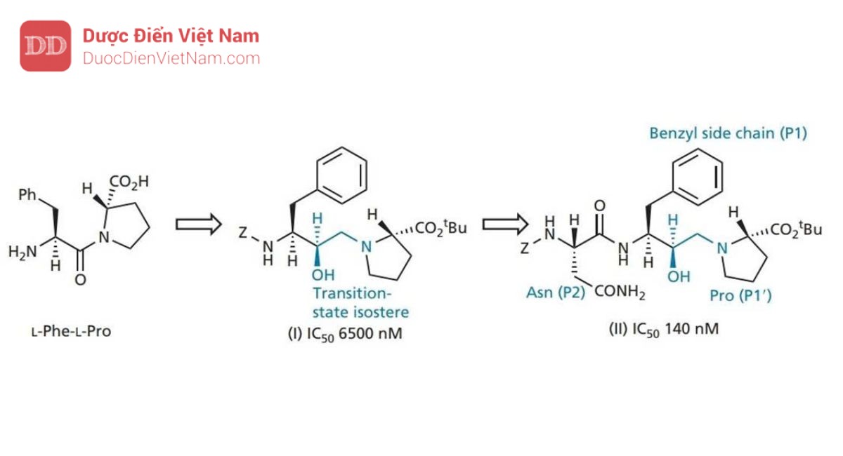 THUỐC KHÁNG VIRUS ARN: HIV