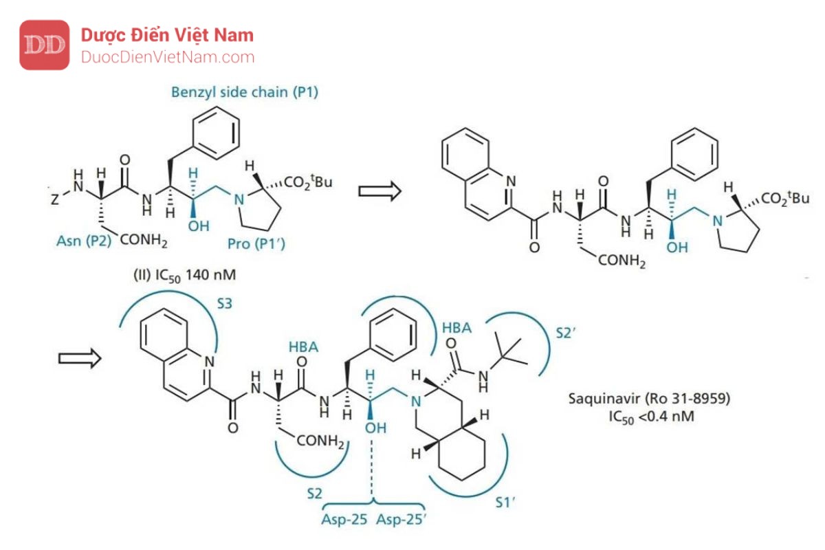 THUỐC KHÁNG VIRUS ARN: HIV