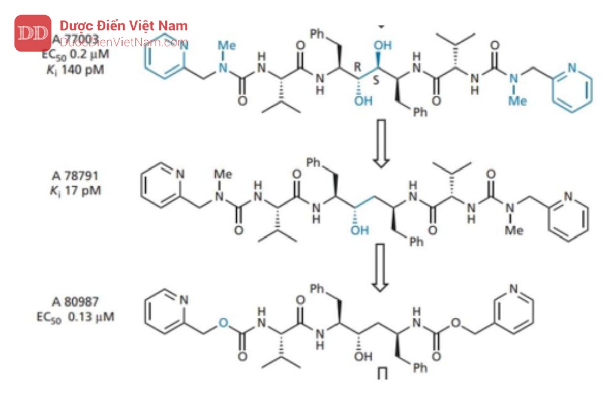 THUỐC KHÁNG VIRUS ARN: HIV