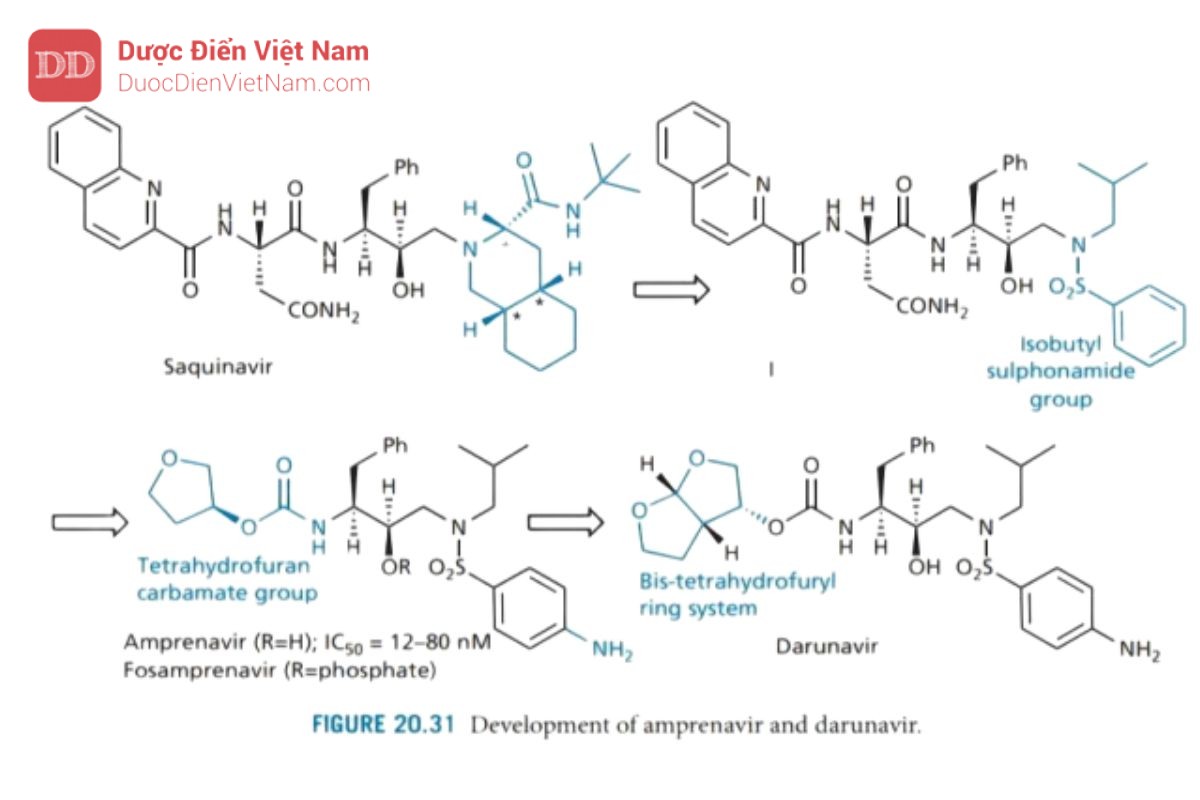 THUỐC KHÁNG VIRUS ARN: HIV