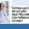 Áp lực đẩy