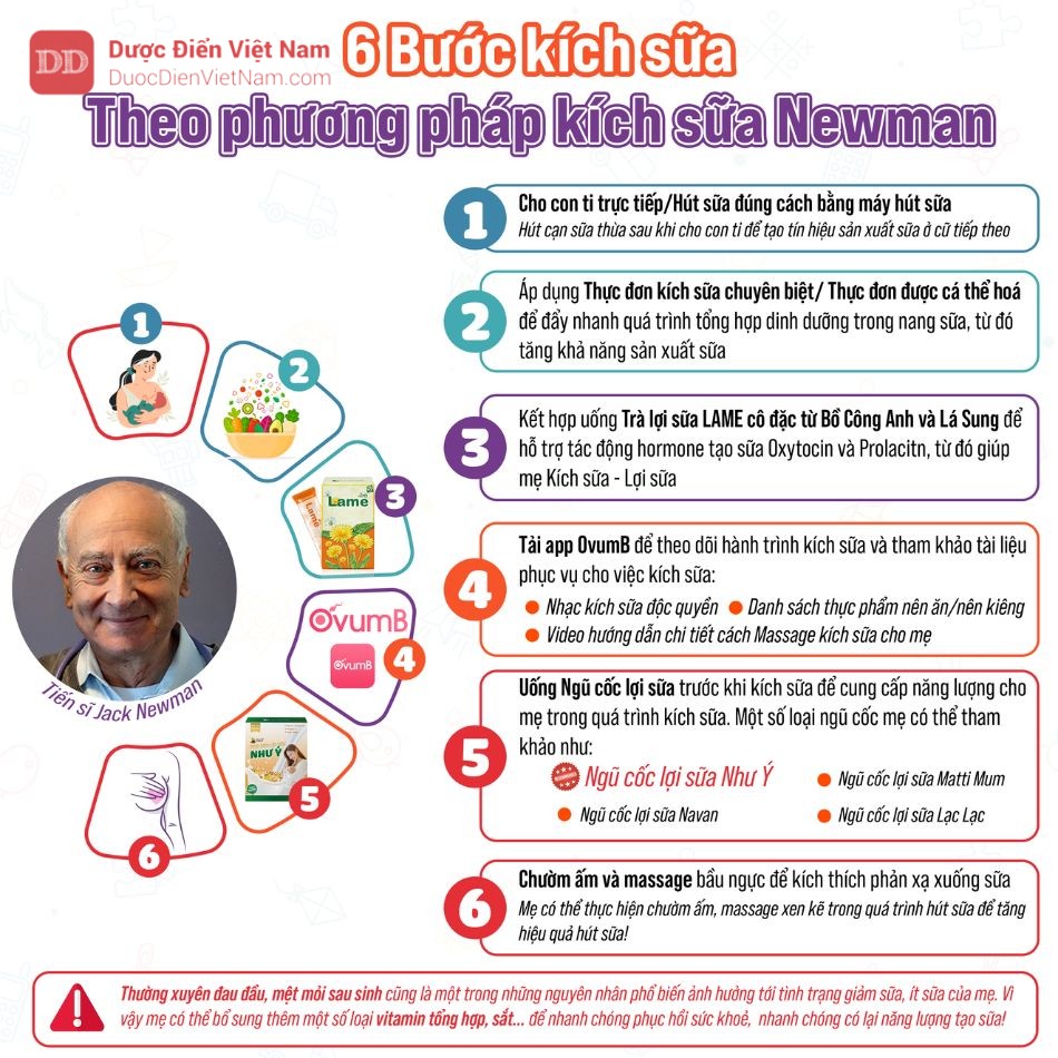 6 bước kích sữa theo phương pháp kích sữa Newman