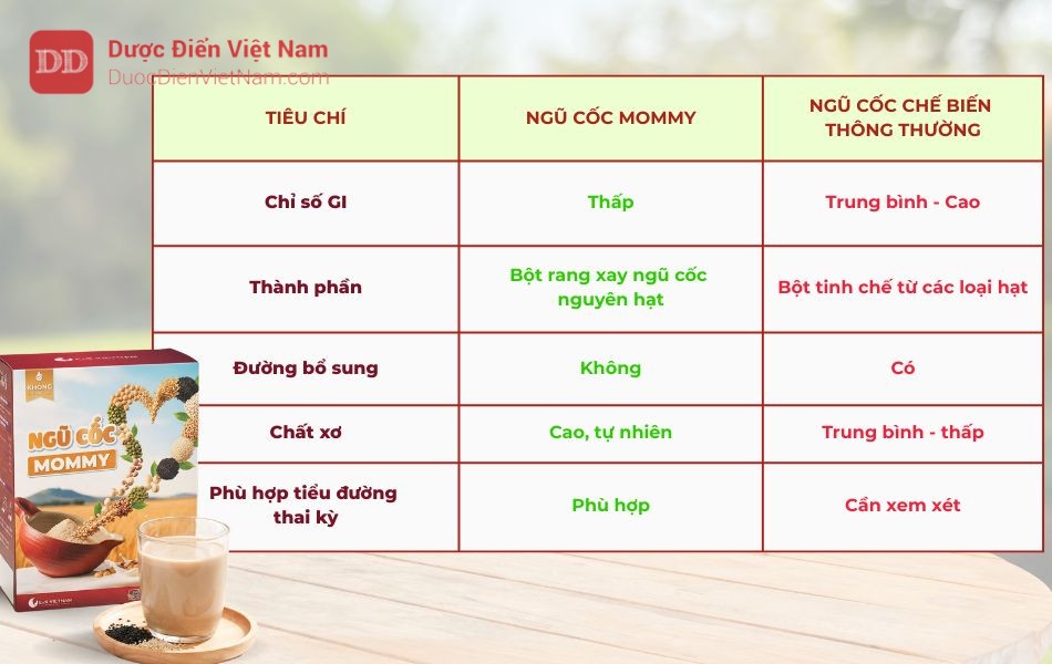 Ngũ cốc Mommy được thiết kế tối ưu hơn cho sức khỏe mẹ bầu, đặc biệt là mẹ bầu tiểu đường thai kỳ