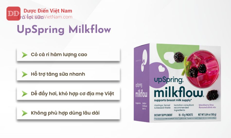 Trà lợi sữa UpSpring Milkflow với hàm lượng cao cỏ cà ri hỗ trợ kích sữa nhanh