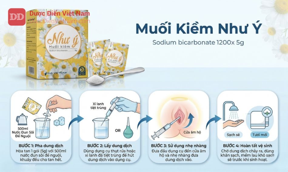 Các bước tạo kiềm sinh con trai