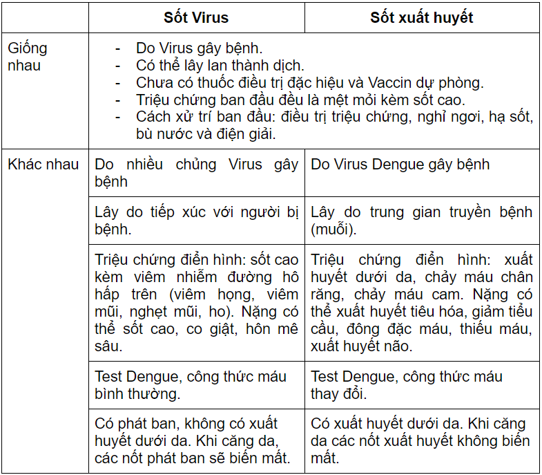 Phác Đồ Điều Trị Sốt Virus