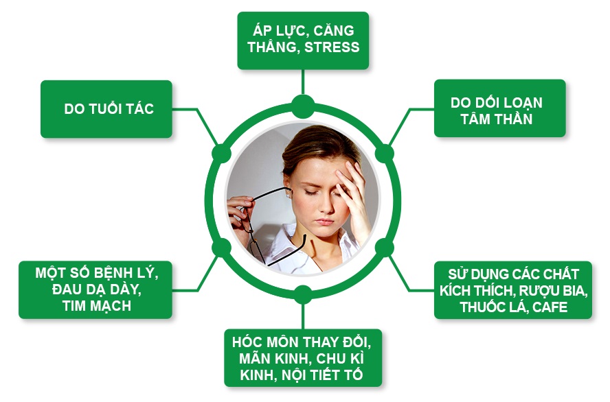 Nguyên nhân gây bệnh mất ngủ