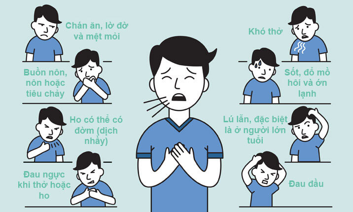 Triệu chứng của viêm phổi