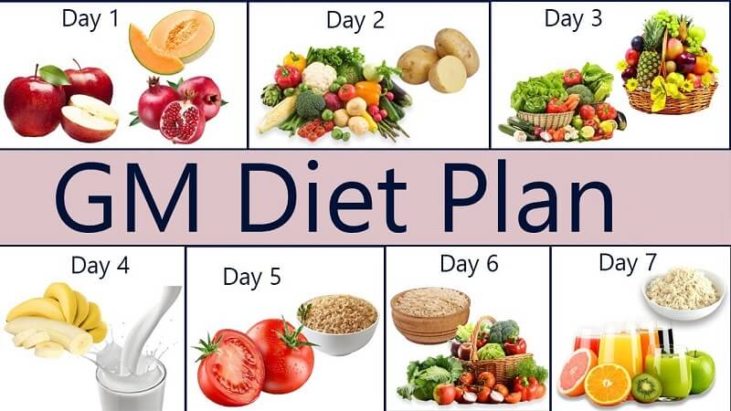 Chế độ giảm cân cấp tốc GM Diet